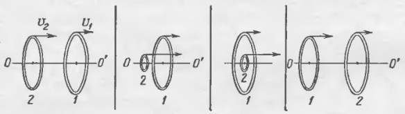 Чехарда вихревых колец