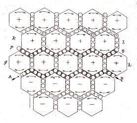 Структура эфира по Максвеллу
