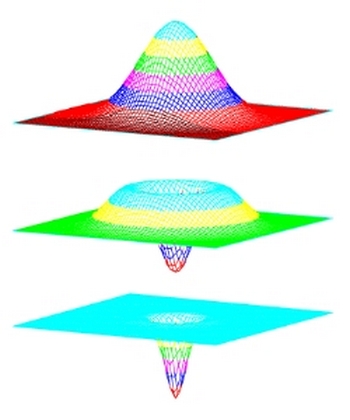 Отрицательный заряд в центре нейтрона растет вместе с импульсом его переносчика Отрицательный заряд в центре нейтрона