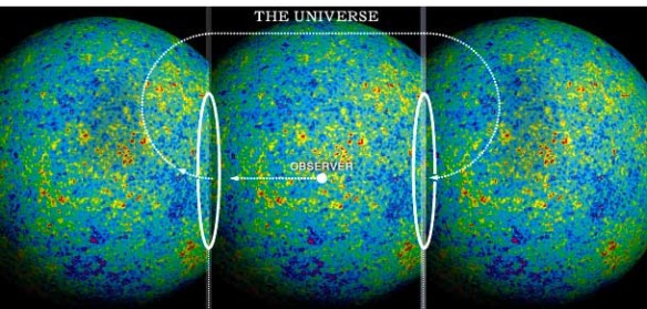 Пары совпадающих кругов Пары совпадающих кругов