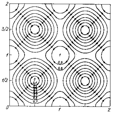 Вихревая решетка Абрикосова
