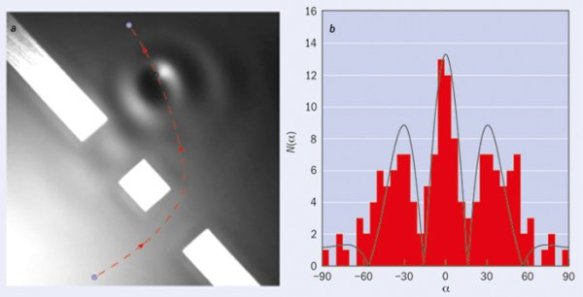 double-slit-experiment