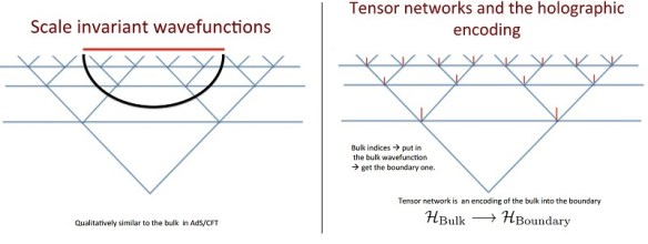 tensor-network-holography