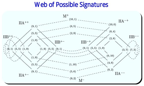 web-of-signatures