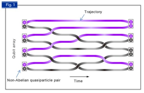 4-non-abelian-anyons