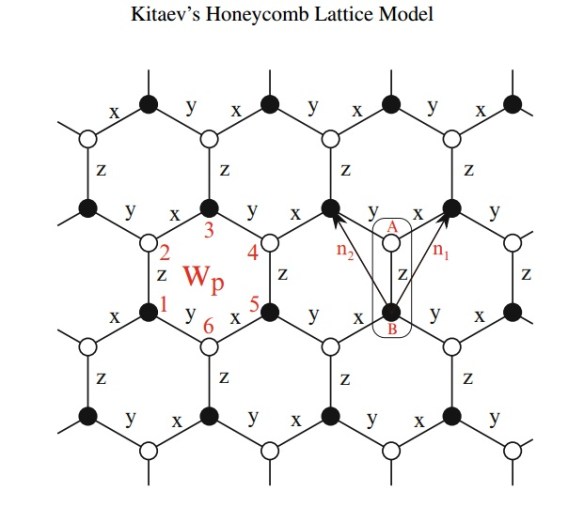 kitaev-honeycomb-model