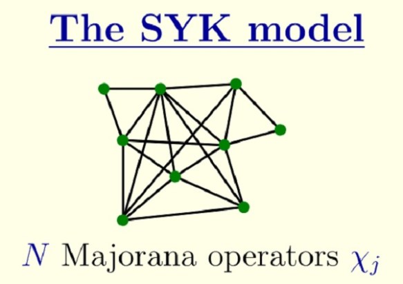 kitaev-syk-model